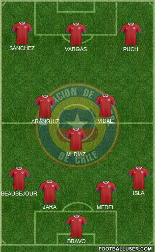 Chile Formation 2018