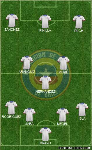 Chile Formation 2018