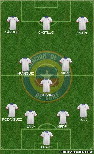 Chile Formation 2018