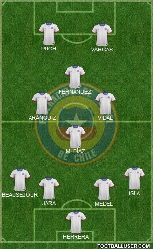 Chile Formation 2018