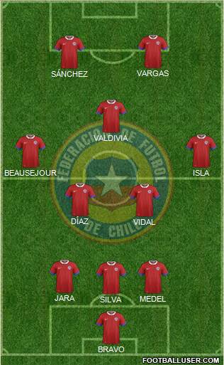 Chile Formation 2018