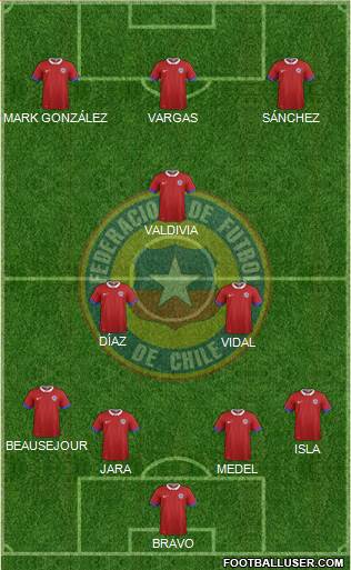 Chile Formation 2018