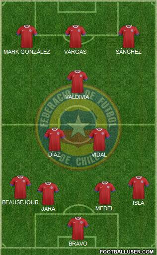 Chile Formation 2018