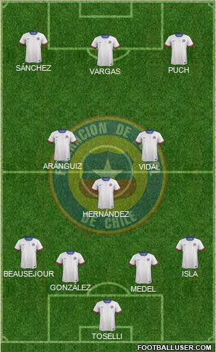 Chile Formation 2018