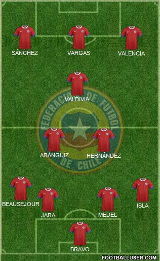 Chile Formation 2018