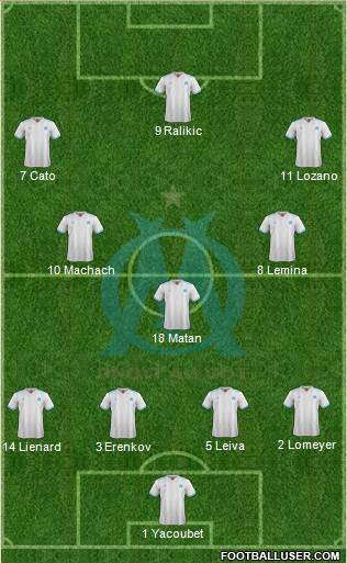 Olympique de Marseille Formation 2018