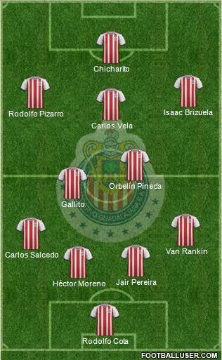 Club Guadalajara Formation 2018