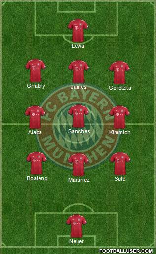 FC Bayern München Formation 2018