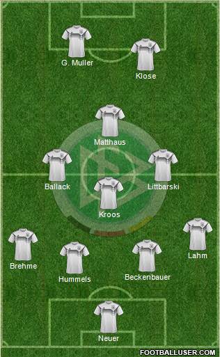 Germany Formation 2018