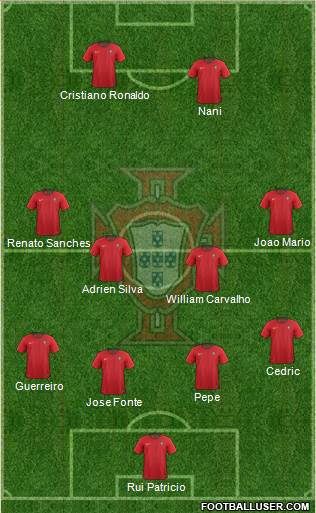 Portugal Formation 2018