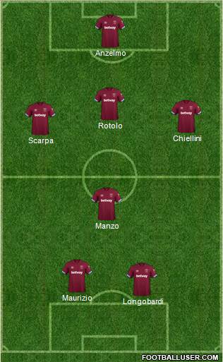 West Ham United Formation 2018