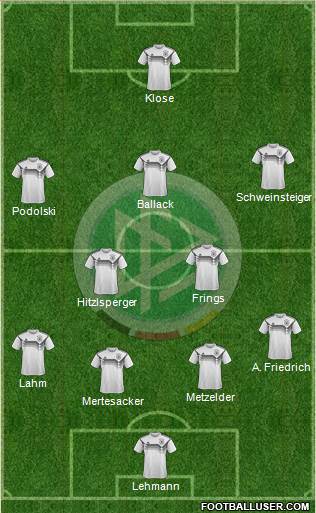 Germany Formation 2018