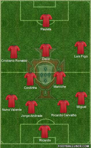 Portugal Formation 2018