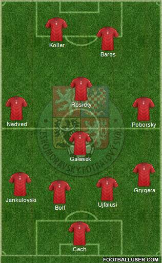 Czech Republic Formation 2018