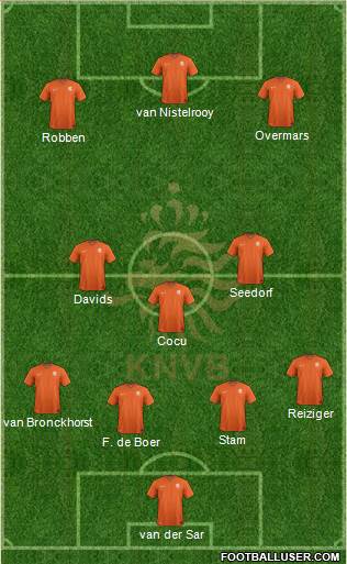 Holland Formation 2018