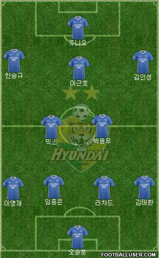 Ulsan Hyundai Formation 2018