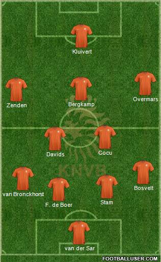 Holland Formation 2018