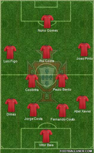 Portugal Formation 2018