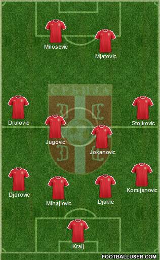 Serbia Formation 2018