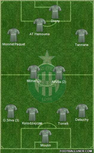 A.S. Saint-Etienne Formation 2018