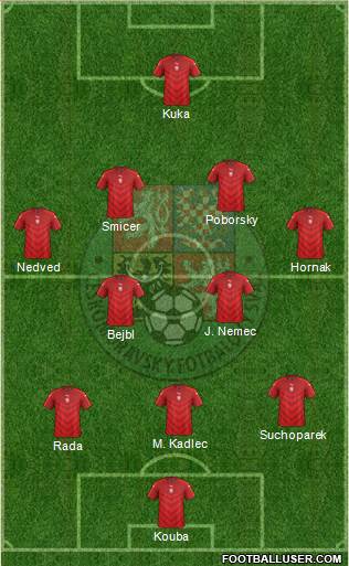 Czech Republic Formation 2018