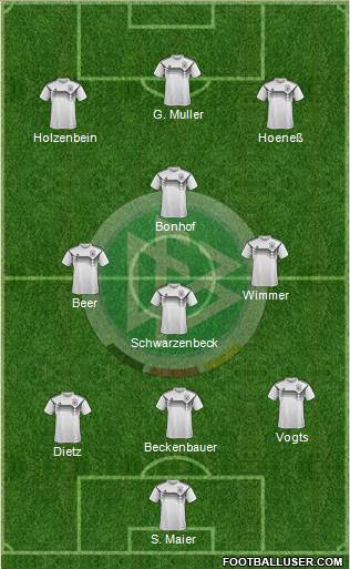 Germany Formation 2018