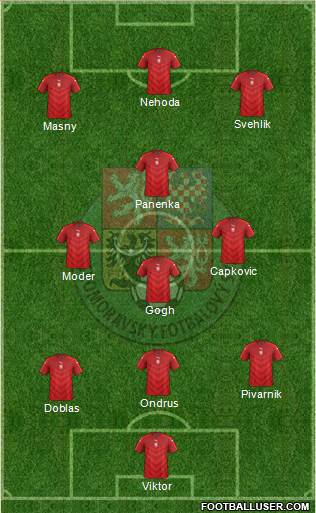 Czech Republic Formation 2018