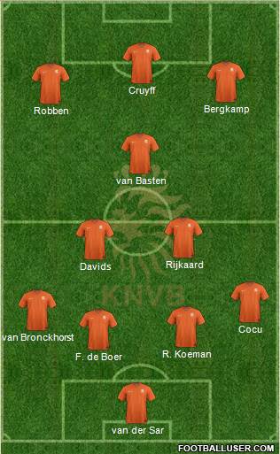 Holland Formation 2018