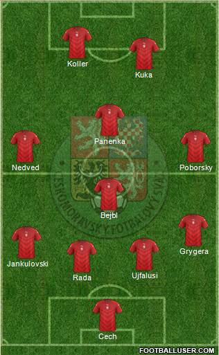 Czech Republic Formation 2018