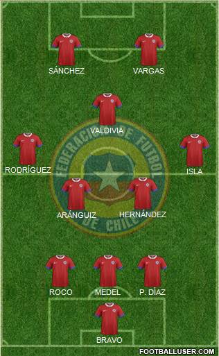 Chile Formation 2018