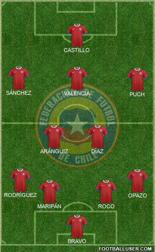 Chile Formation 2018