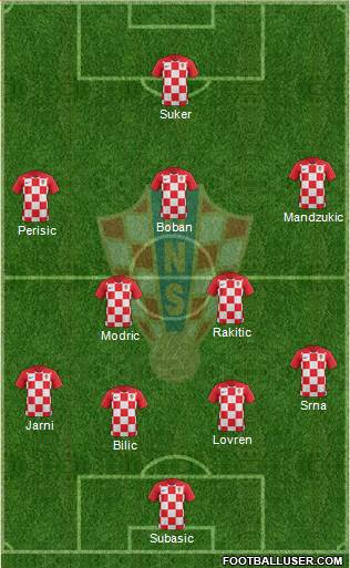 Croatia Formation 2018