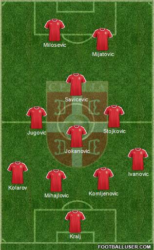 Serbia Formation 2018