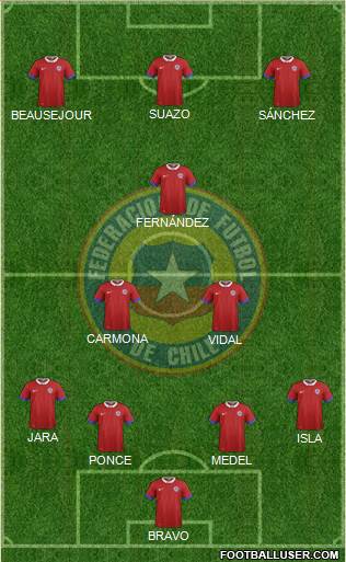 Chile Formation 2018