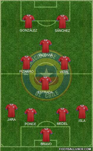 Chile Formation 2018