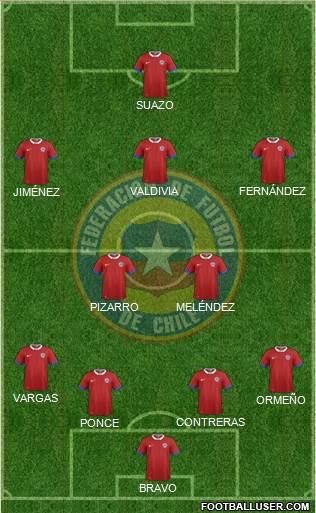 Chile Formation 2018