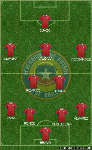 Chile Formation 2018