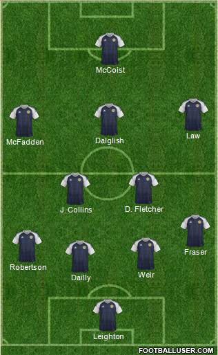 Scotland Formation 2018