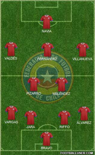 Chile Formation 2018