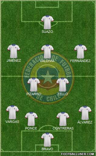 Chile Formation 2018