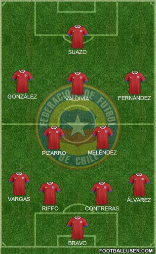 Chile Formation 2018