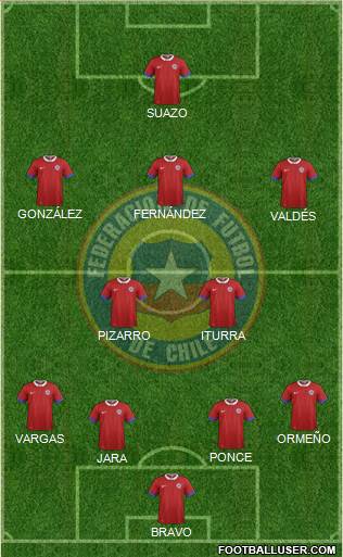 Chile Formation 2018