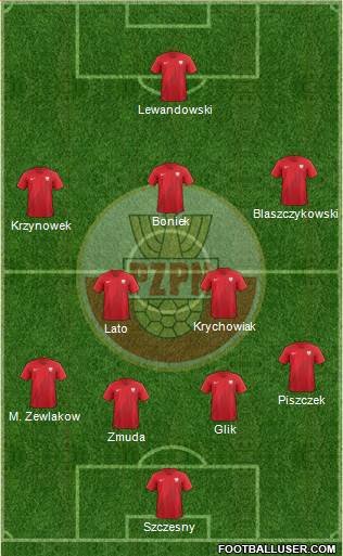 Poland Formation 2018