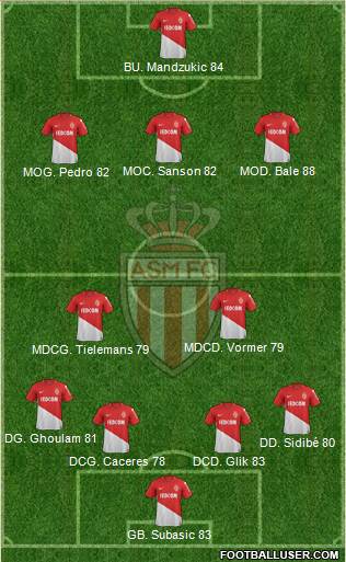 AS Monaco FC Formation 2018