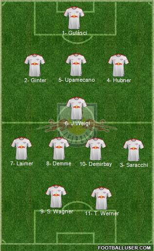 RasenBallsport Leipzig Formation 2018