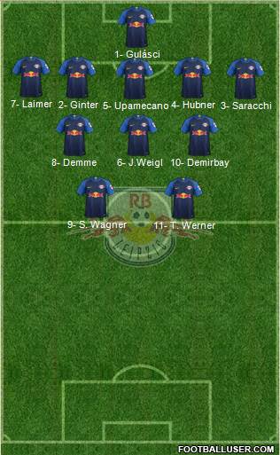 RasenBallsport Leipzig Formation 2018