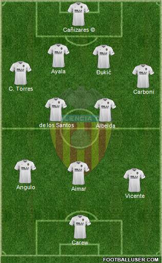 Valencia C.F., S.A.D. Formation 2018