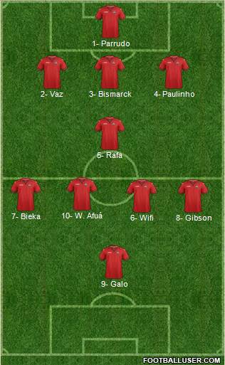 Trinidad and Tobago Formation 2018