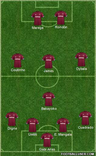 West Ham United Formation 2018