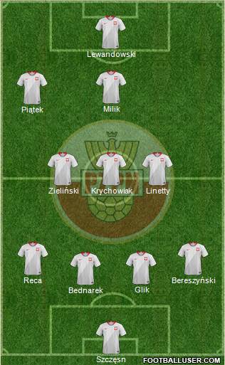 Poland Formation 2018